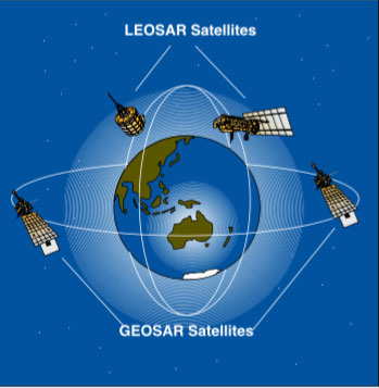 Cospas-Sarsat Satellites