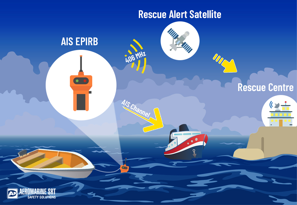 Servicing and testing of 406MHz EPIRBs. GMDSS Radio Survey Blog