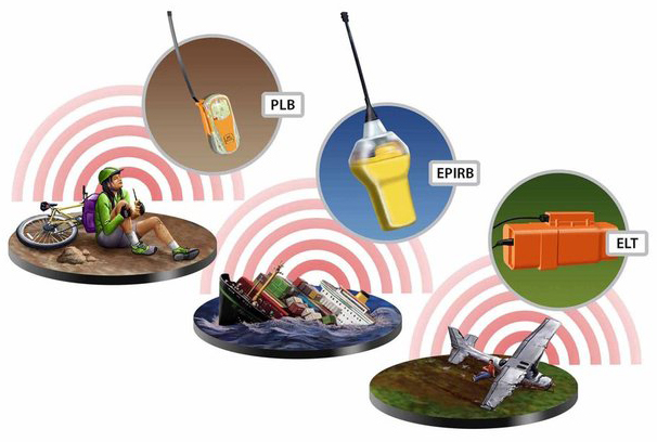 Emergency Position Indicating Radio Beacons. GMDSS Radio Survey Blog