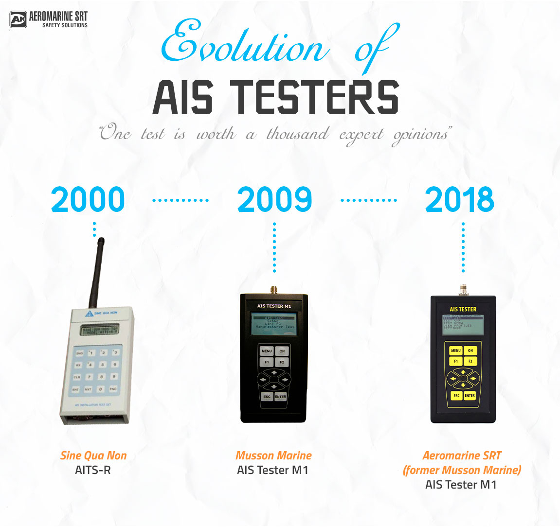 Evolution of testers for AIS