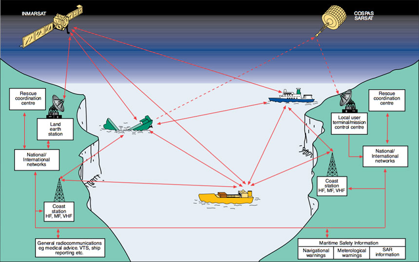 coast-earth-station-inmarsat-the-earth-images-revimage-org