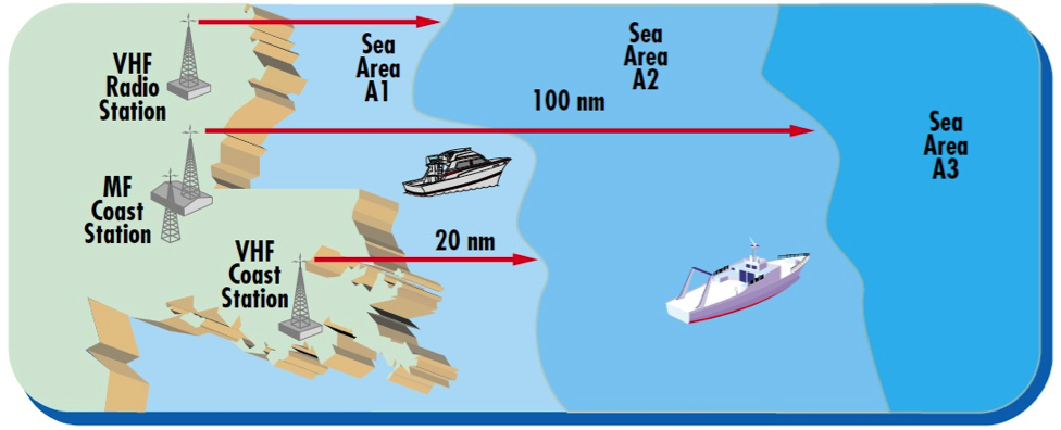 Marine Communication - Boat Radios, Satellite Communication & More