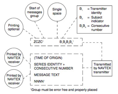 Navtex Message